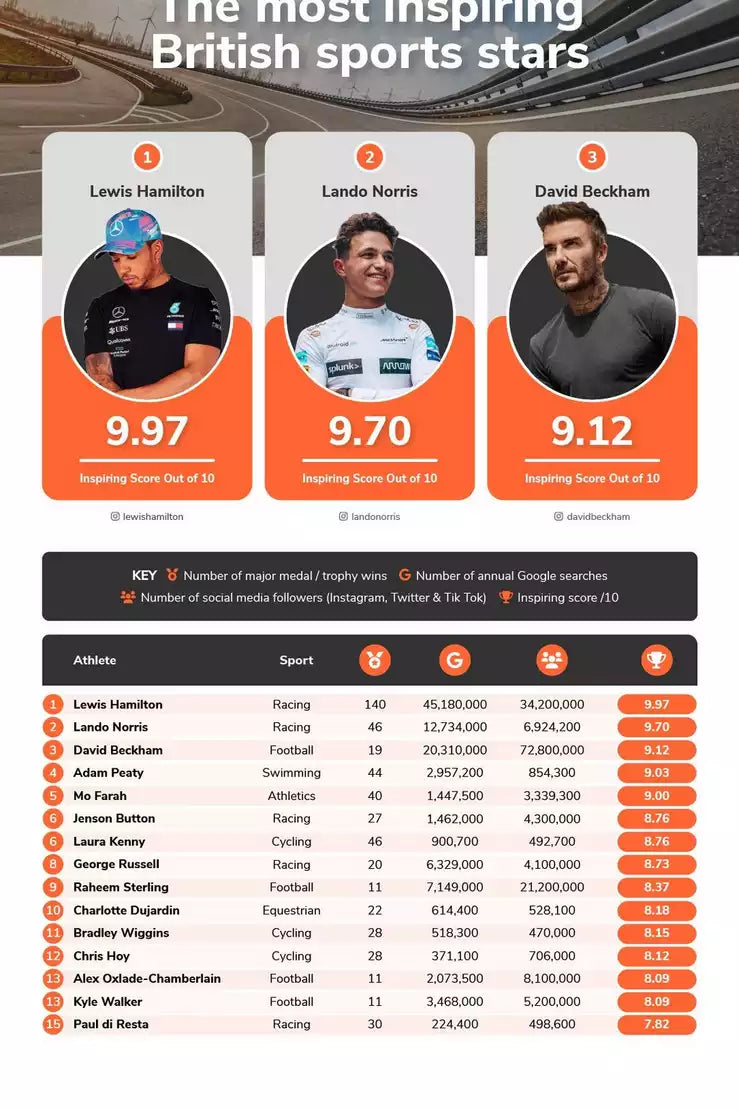 The Most Inspiring Sports Stars - Who are the most influential athletes in the UK?