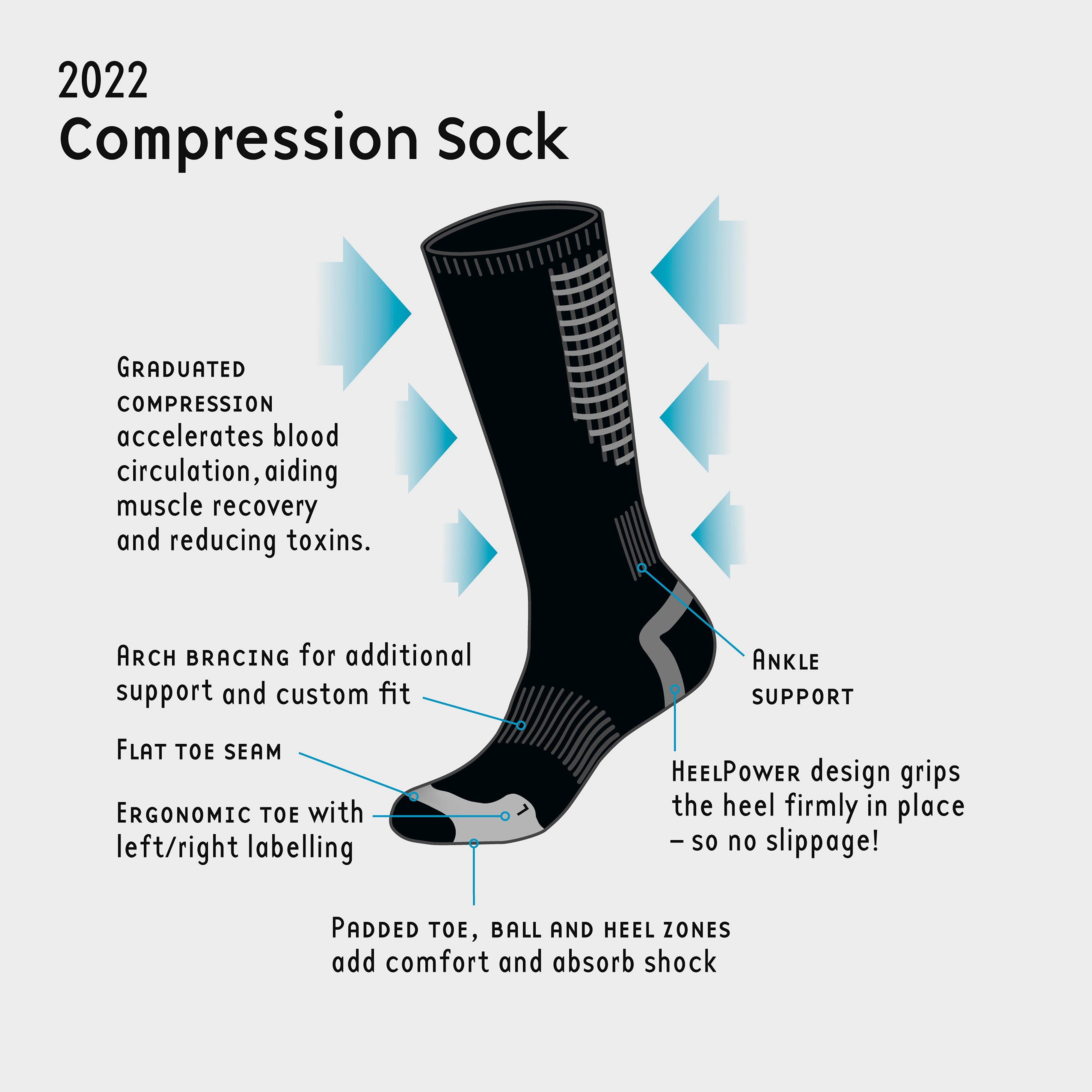 Unisex Compression Socks