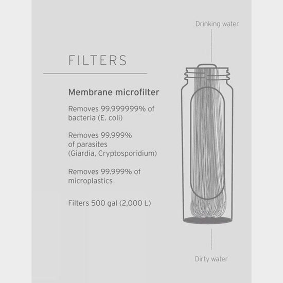 Peak Series Collapsible Squeeze Bottle with Filter – 650ml