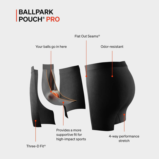 Men’s Kinetic Light-Compression Mesh Long Boxer Briefs