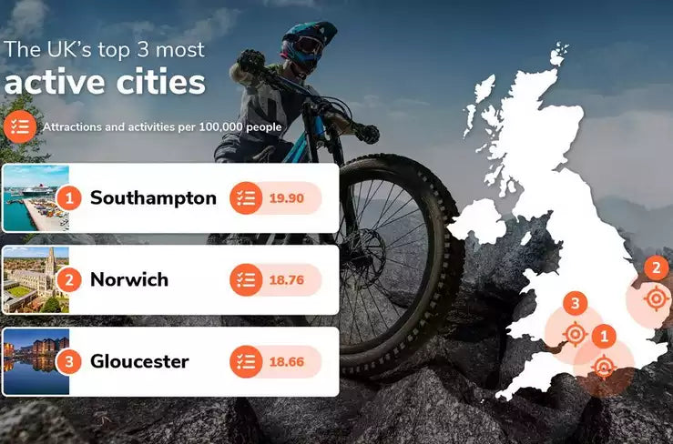 The Active City Index