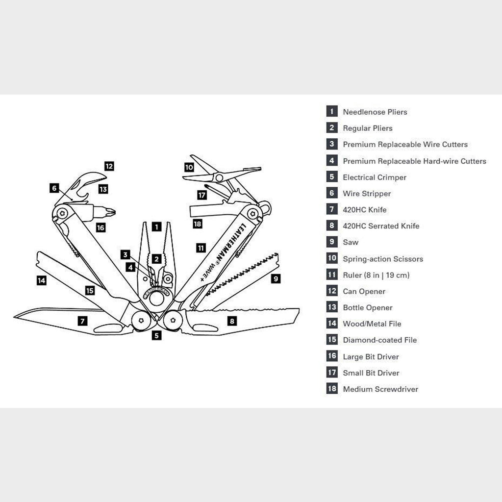 Wave+ Multi-Tool