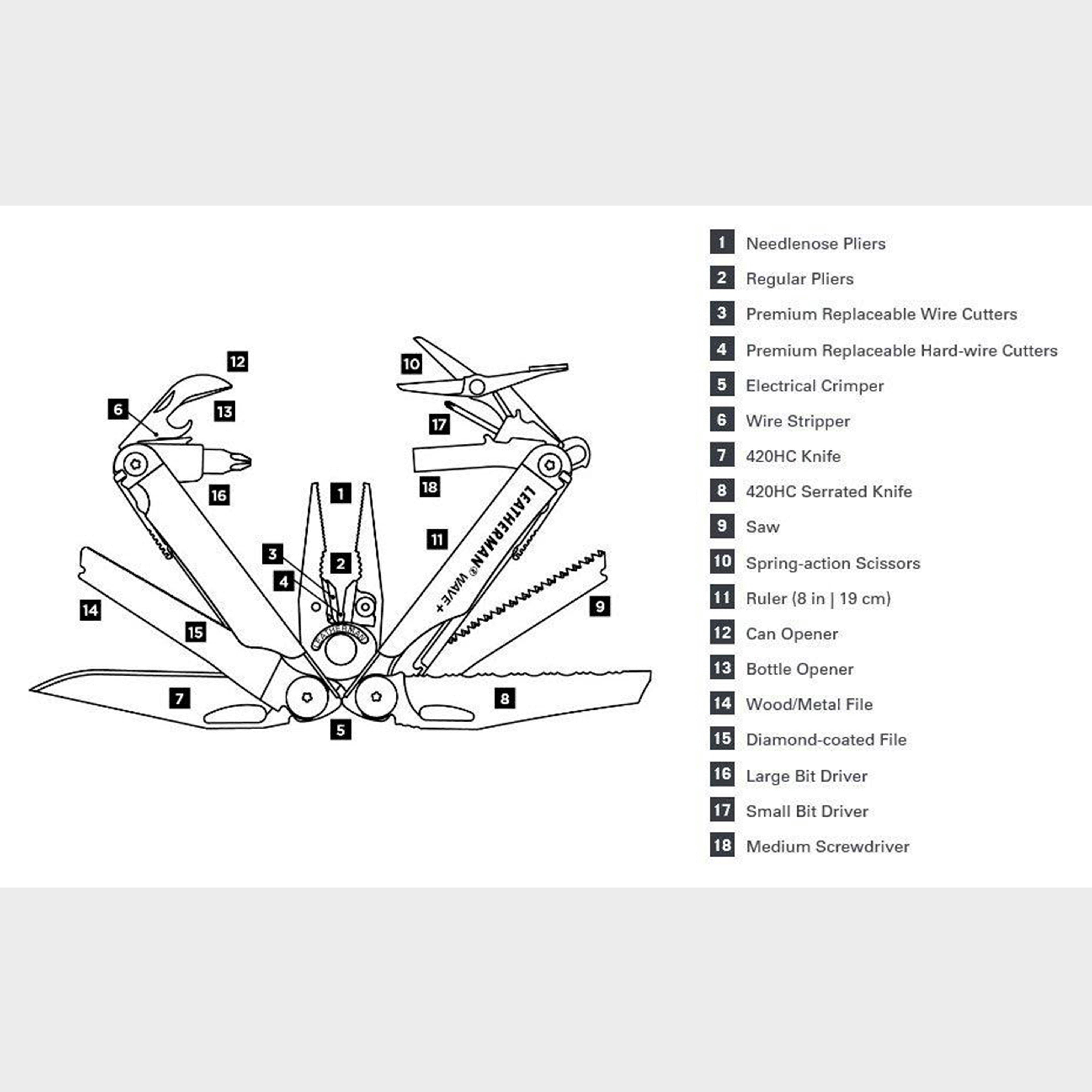 Wave+ Multi-Tool
