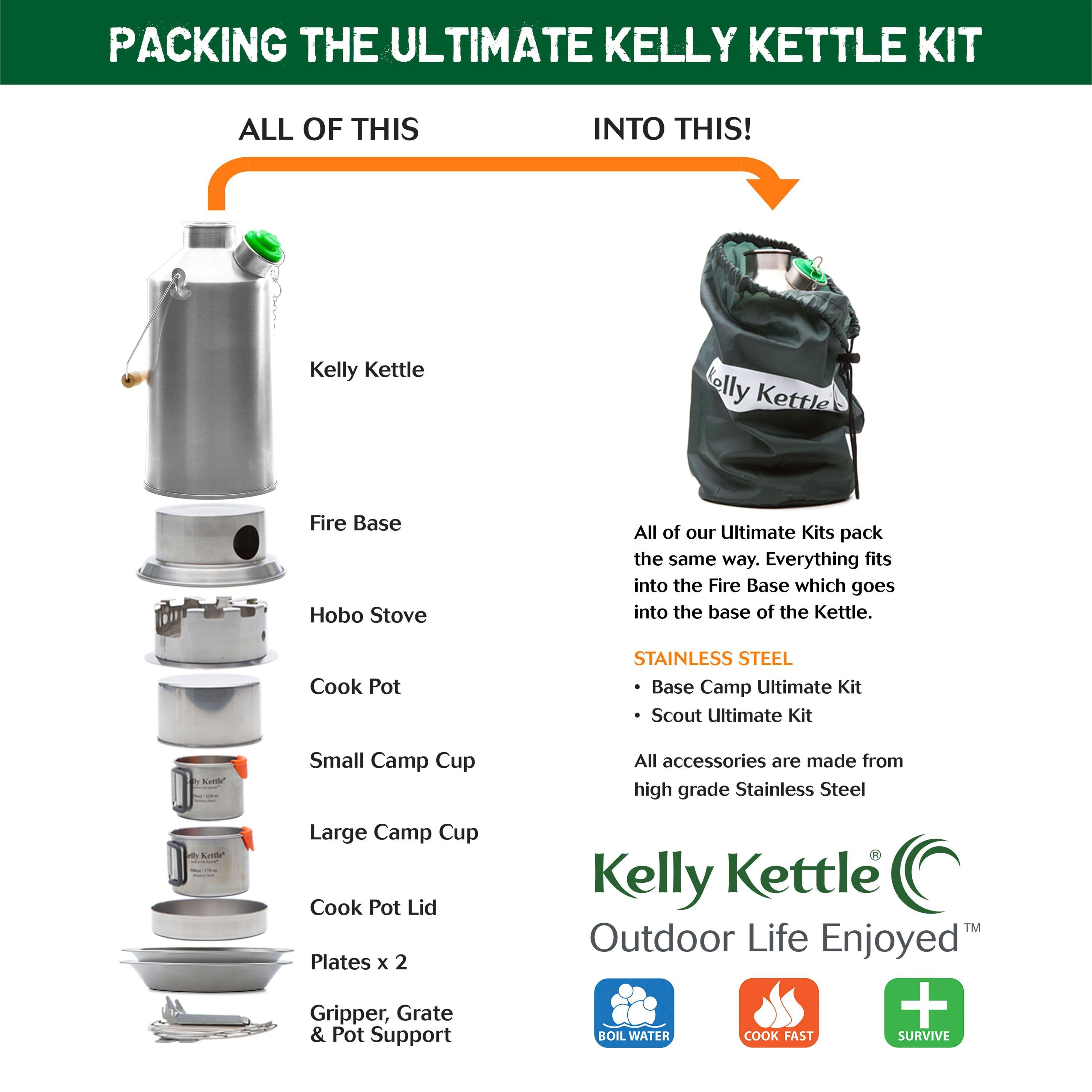 Ultimate Base Camp Kit