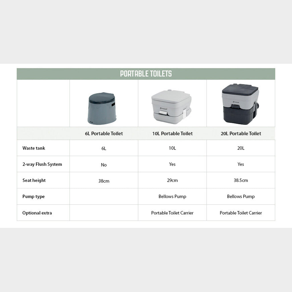10L Portable Flushing Camping Toilet
