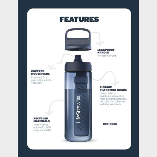 Go Series Water Filter Bottle 1L