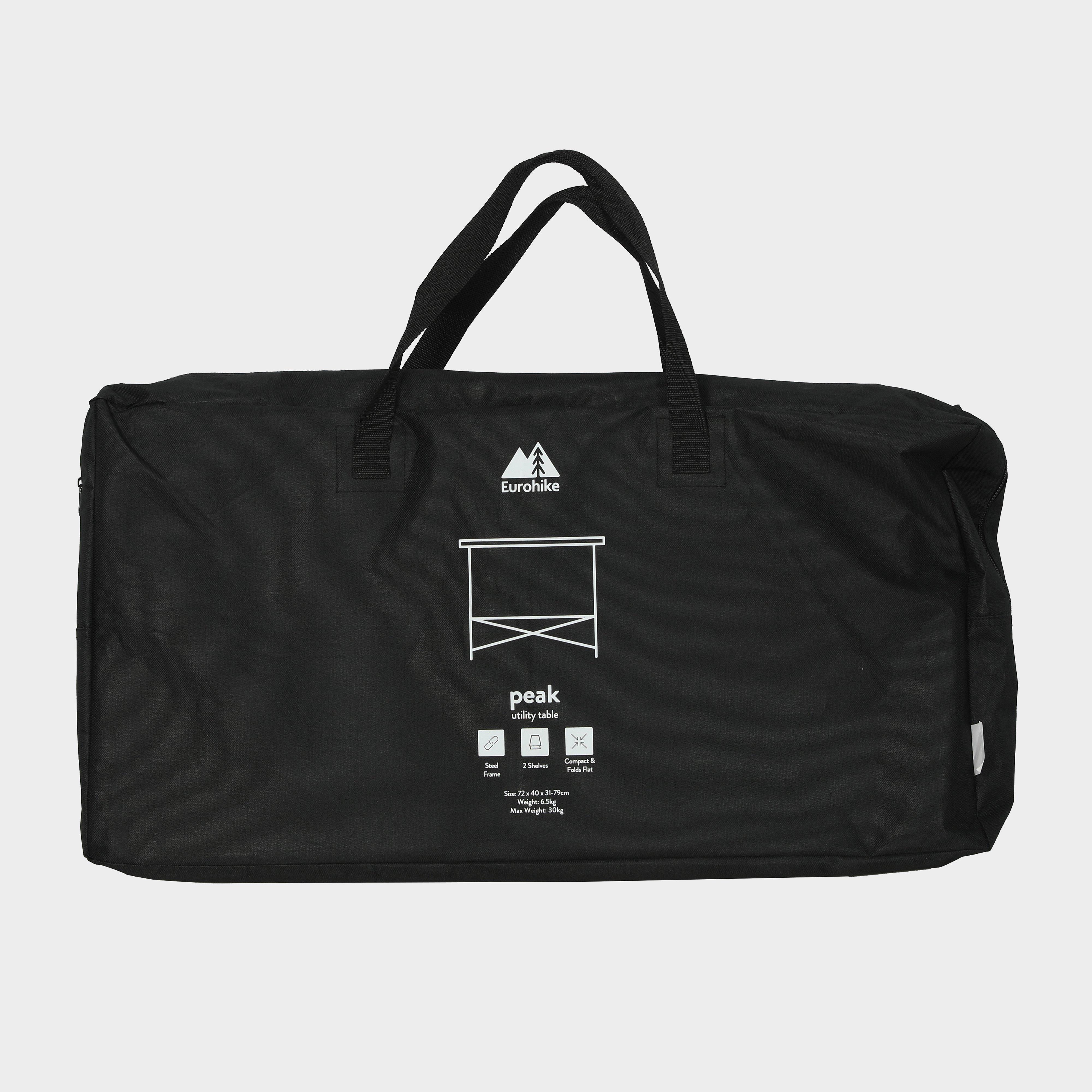 Peak Folding Utility Table