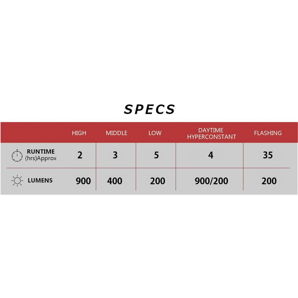 AMPP900 Front Light